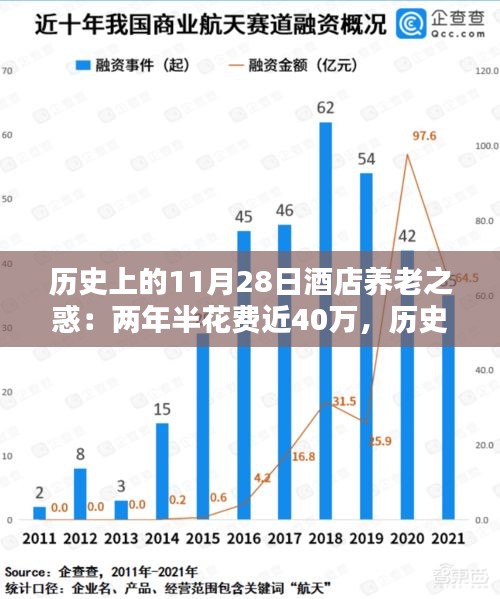 历史上的11月28日，养老酒店日常与深厚友情的探索，两年半花费近四十万揭秘温情背后的故事。