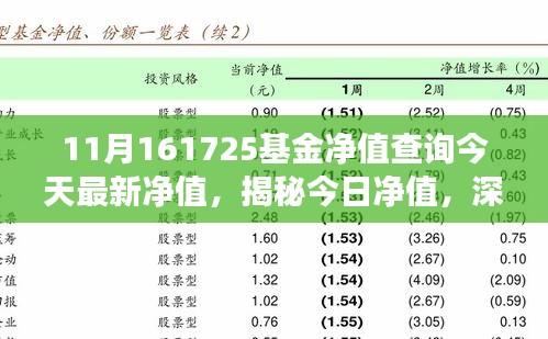 揭秘今日净值，深度解读基金净值走势，洞悉金融动态——带你掌握基金净值一网打尽