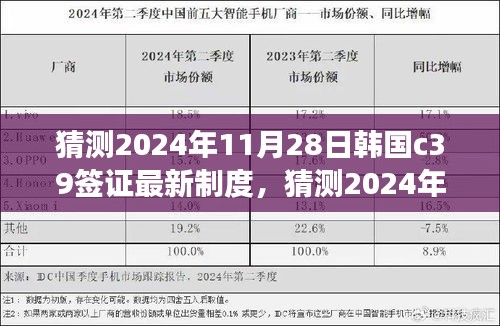 洞悉未来变化，2024年韩国C39签证最新制度预测与韩国之旅规划指南