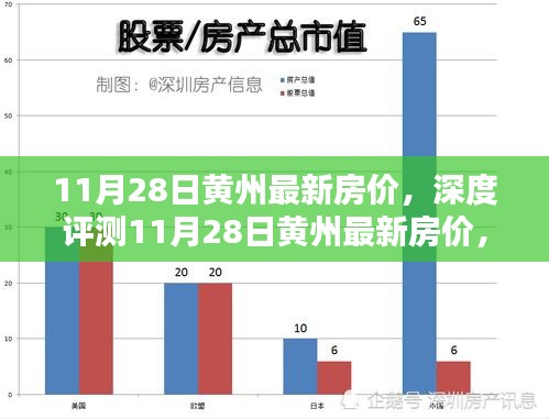 深度解析，黄州最新房价特性、体验、对比与消费群体分析