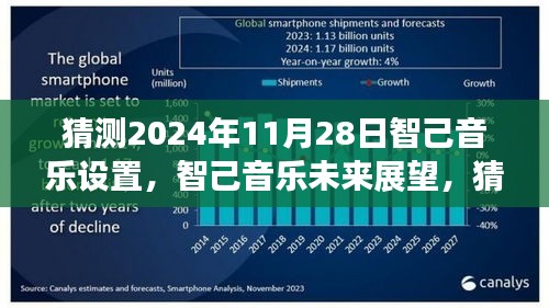 揭秘智己音乐未来展望，预测2024年11月28日的音乐设置与畅想