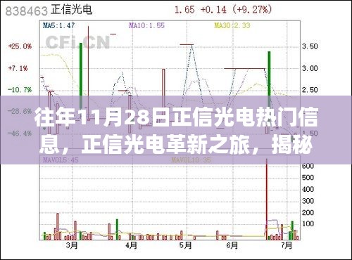 揭秘正信光电革新之旅，科技产品的超凡功能与体验盛宴（11月28日热门信息）