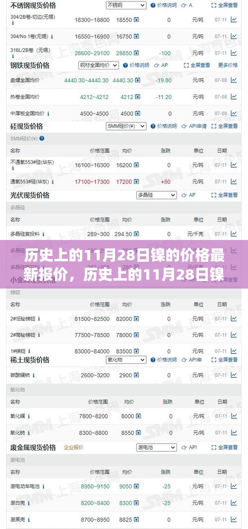 历史上的11月28日镍价风云，激励我们拥抱学习与变化的力量