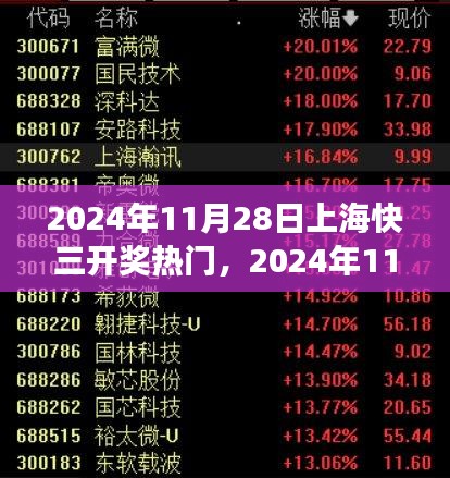 2024年11月28日上海快三开奖热门全面解析，特性、体验、竞争态势及用户群体深度探讨