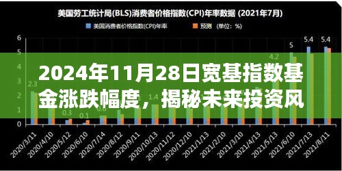 揭秘未来投资风向标，宽基指数基金的智能预测系统与科技引领的投资新时代（2024年11月28日涨跌幅度分析）