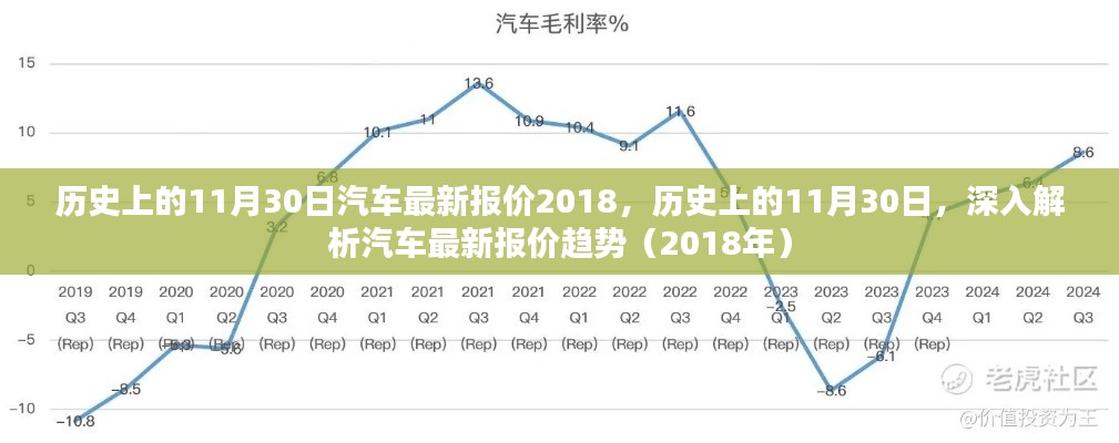 历史上的11月30日汽车最新报价深度解析，2018年趋势回顾