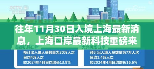 上海口岸科技革新重磅来袭，高科技产品引领未来生活革新