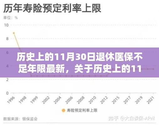 历史上的11月30日退休医保政策调整全面解读，不足年限问题深度评测与介绍