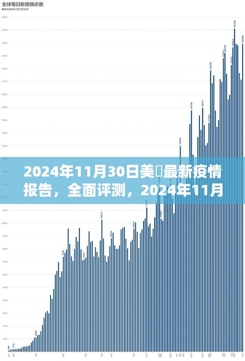 全面评测，美国最新疫情报告（截至2024年11月30日）