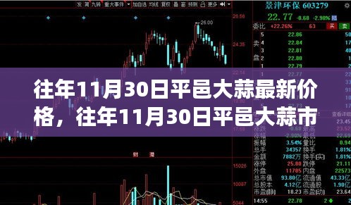 平邑大蒜市场行情概览及最新价格动态（往年11月30日）