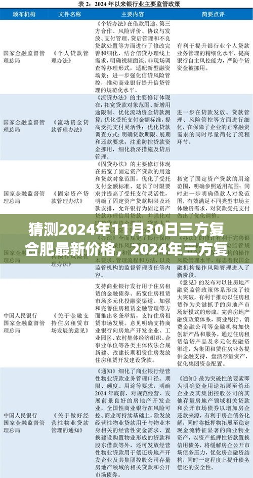 2024年三方复合肥市场展望与价格走势预测，未来影响及深远影响分析