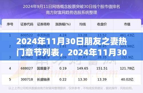 2024年11月30日朋友之妻热门章节获取攻略与详细步骤指南