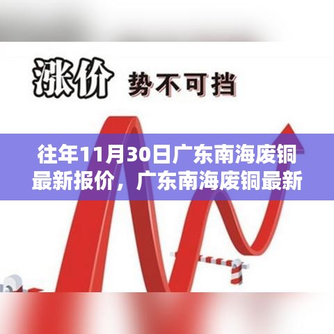 广东南海废铜最新报价解析，特性、体验、竞品对比与目标用户分析，历年走势一览表