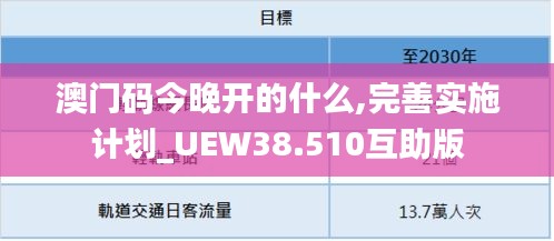 澳门码今晚开的什么,完善实施计划_UEW38.510互助版