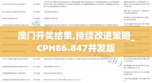 澳门开奖结果,持续改进策略_CPH86.847并发版