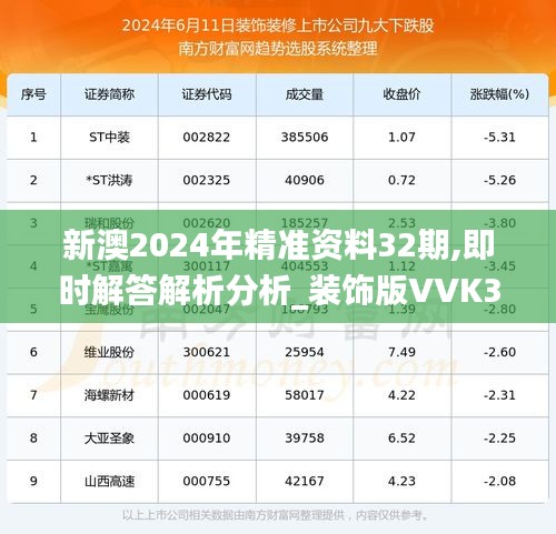 新澳2024年精准资料32期,即时解答解析分析_装饰版VVK33.632