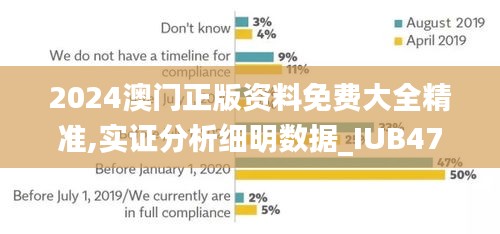 2024澳门正版资料免费大全精准,实证分析细明数据_IUB47.531仿真版