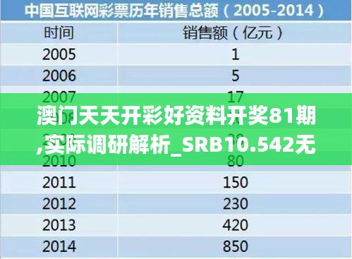 澳门天天开彩好资料开奖81期,实际调研解析_SRB10.542无线版