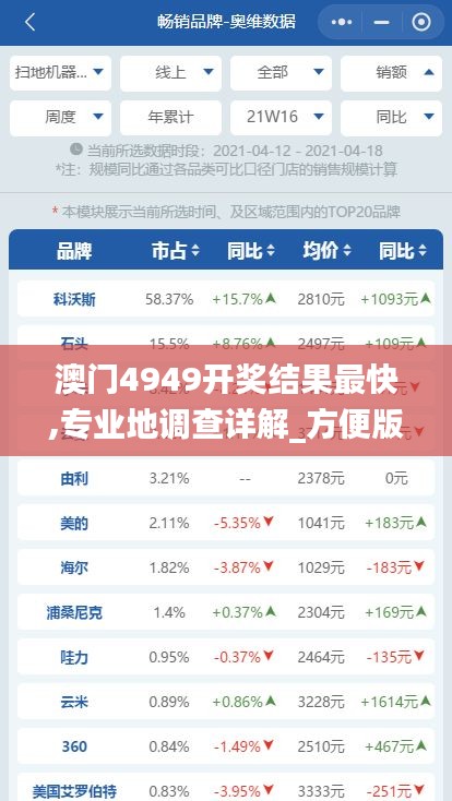 澳门4949开奖结果最快,专业地调查详解_方便版OGX40.596