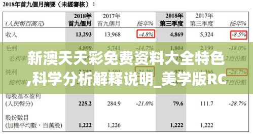 新澳天天彩免费资料大全特色,科学分析解释说明_美学版RCN2.713