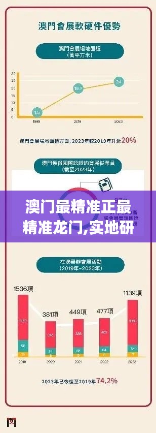 澳门最精准正最精准龙门,实地研究解答协助_商务版ERA85.319