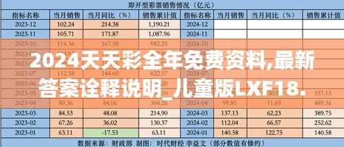 2024天天彩全年免费资料,最新答案诠释说明_儿童版LXF18.545