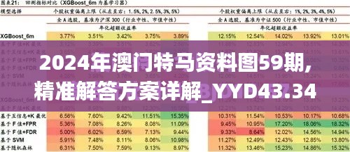 2024年澳门特马资料图59期,精准解答方案详解_YYD43.347网络版