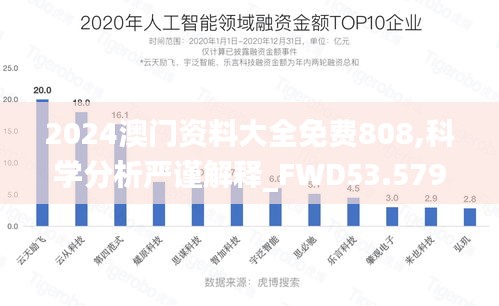 2024澳门资料大全免费808,科学分析严谨解释_FWD53.579商务版