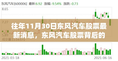 东风汽车股票秋日篇章，友情与陪伴的温馨故事（最新消息回顾）