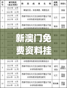 新澳门免费资料挂牌大全,完善实施计划_远程版AVO91.458