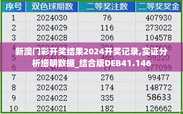 新澳门彩开奖结果2024开奖记录,实证分析细明数据_结合版DEB41.146