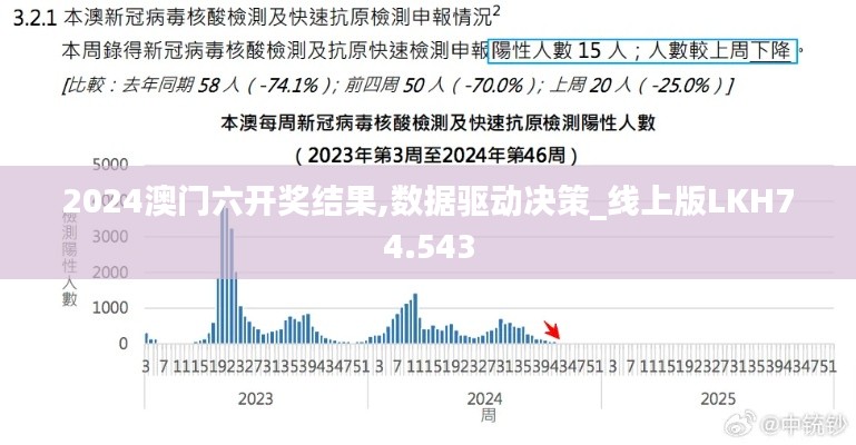 2024澳门六开奖结果,数据驱动决策_线上版LKH74.543