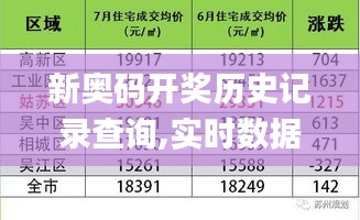 新奥码开奖历史记录查询,实时数据分析_体验版XJH2.252