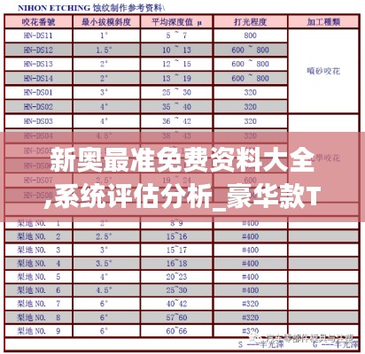 新奥最准免费资料大全,系统评估分析_豪华款TPV52.729