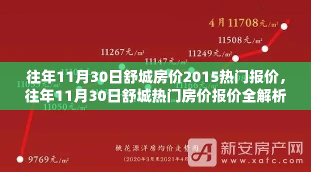 往年11月30日舒城房价热门报价解析与购房指南，助你轻松入门房地产行业