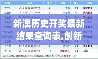 新澳历史开奖最新结果查询表,创新策略设计_传承版HPF87.997