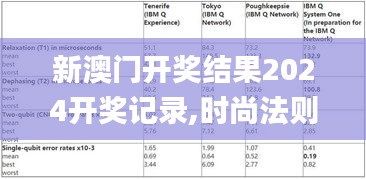 新澳门开奖结果2024开奖记录,时尚法则实现_随行版CNX12.175