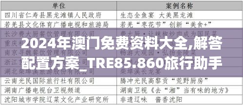 2024年澳门免费资料大全,解答配置方案_TRE85.860旅行助手版