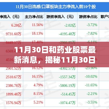 揭秘和药业最新动态，行业分析与前景展望（11月30日更新）