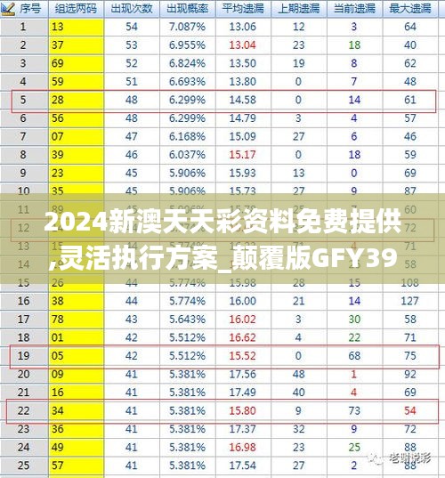 2024新澳天天彩资料免费提供,灵活执行方案_颠覆版GFY39.174