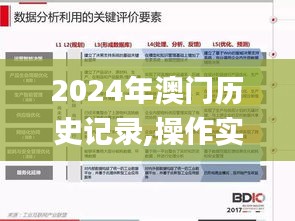 2024年澳门历史记录,操作实践评估_UWA83.711复刻版