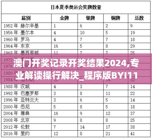 澳门开奖记录开奖结果2024,专业解读操行解决_程序版BYI11.783