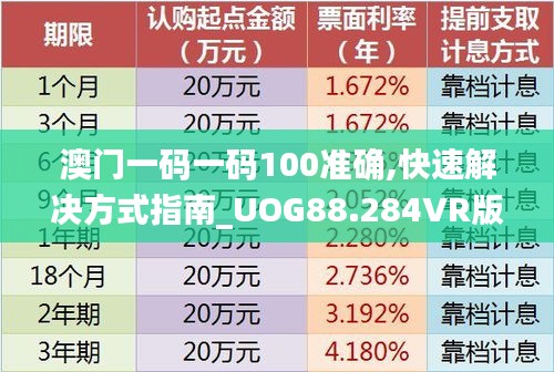 澳门一码一码100准确,快速解决方式指南_UOG88.284VR版