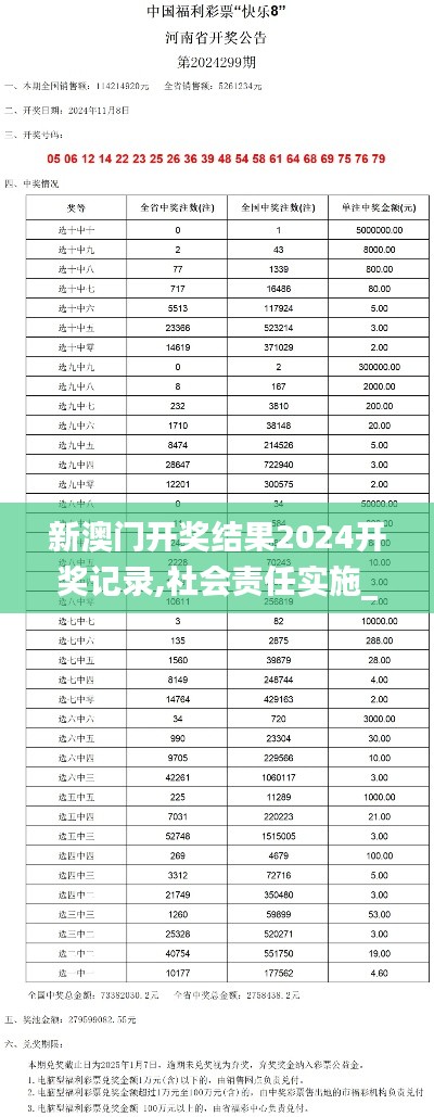 新澳门开奖结果2024开奖记录,社会责任实施_工具版NQV62.334