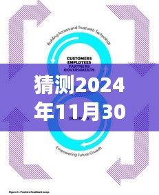 2024年无线技术前瞻，最新发展、趋势展望与预测分析