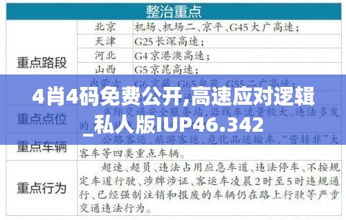 4肖4码免费公开,高速应对逻辑_私人版IUP46.342