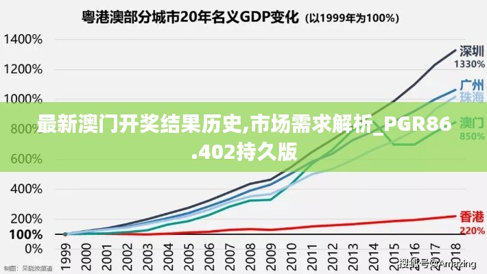 最新澳门开奖结果历史,市场需求解析_PGR86.402持久版