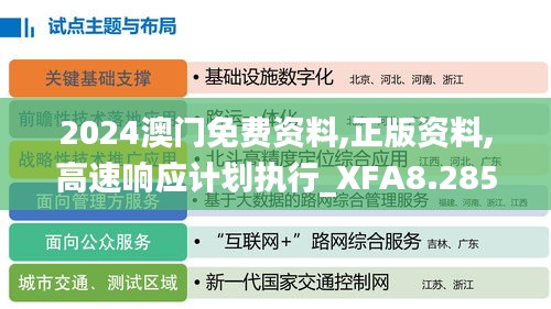 2024澳门免费资料,正版资料,高速响应计划执行_XFA8.285融合版