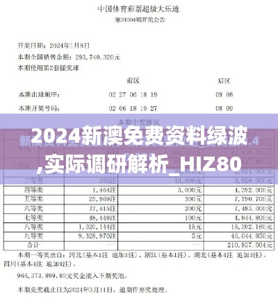 2024新澳免费资料绿波,实际调研解析_HIZ80.895家居版