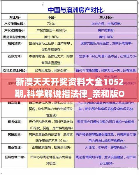 新澳天天开奖资料大全1052期,科学解说指法律_亲和版OPP31.522